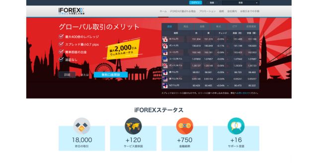 iFOREX(アイフォレックス)